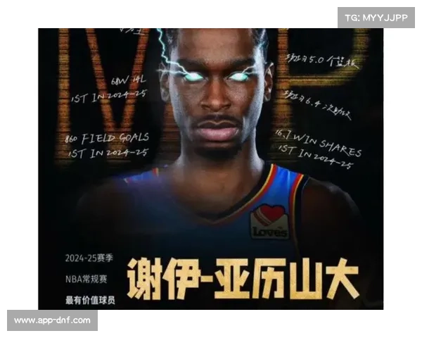 雷霆亚历山大领跑MVP榜,下周赛程或巩固排名优势 雷霆亚历山大领跑MVP榜,下周赛程或巩固排名优势